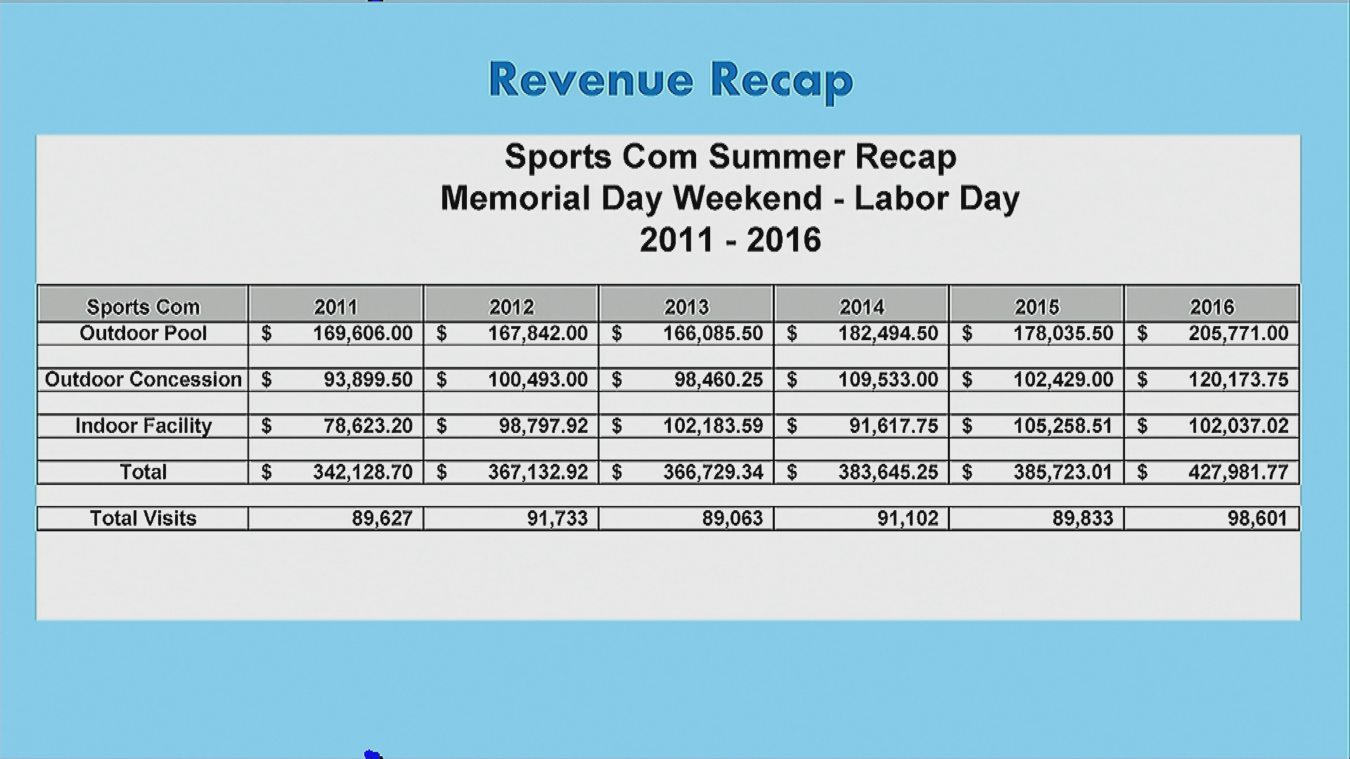 Thumbnail image for Parks and Recreation (10/12)