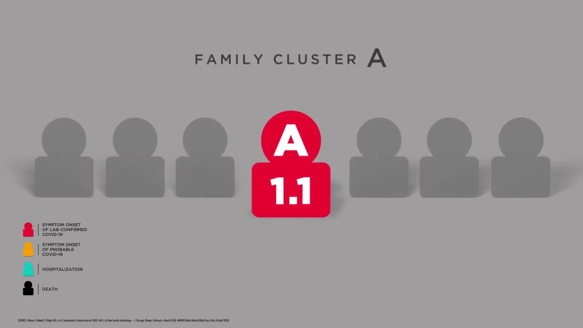 Thumbnail image for COVID 19 Community Spread