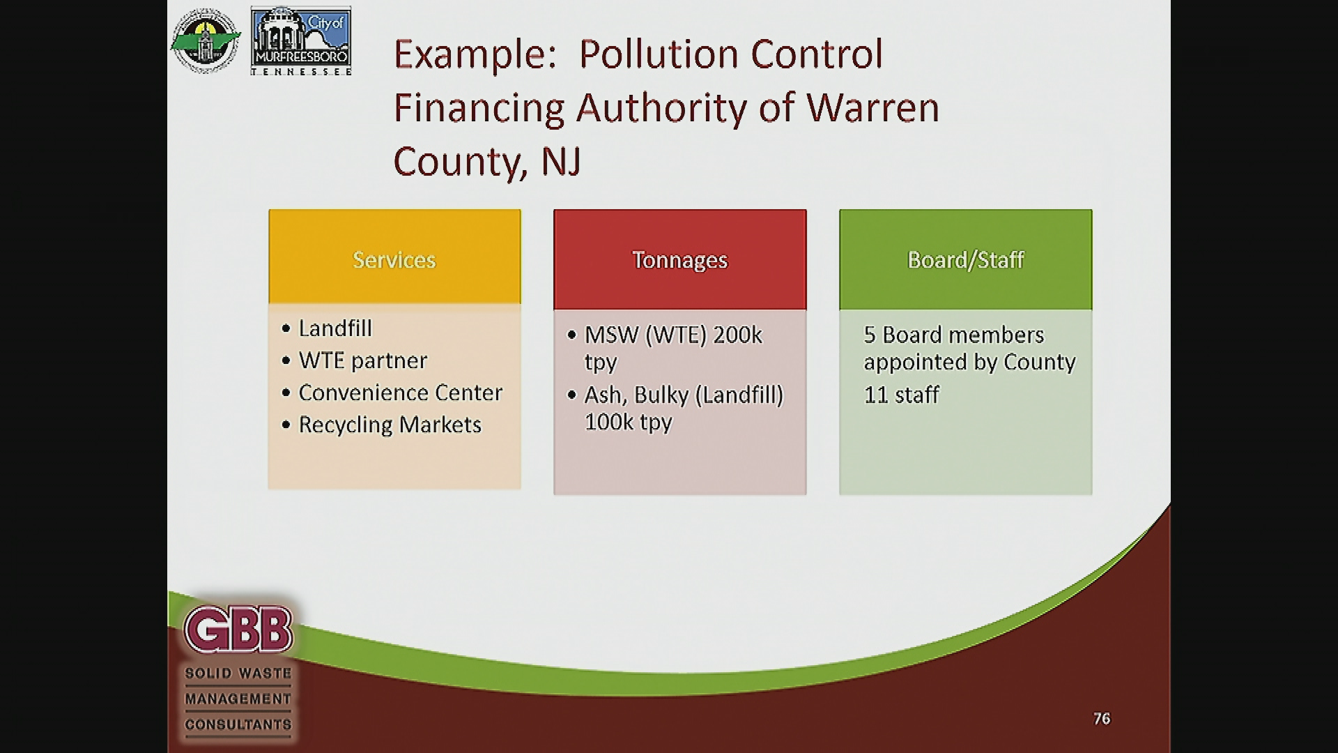 Thumbnail image for Solid Waste Advisory Council (2/27) CG TITLE EXEMPT SINCE THERE ARE TWO PARTS. DON'T WANT THIS SHOWING UP 2 X IN PROGRAM SCHEDULE